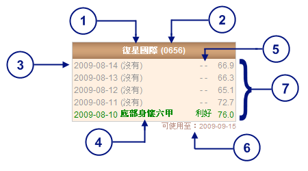 列表解讀 2