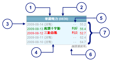 列表解讀 1